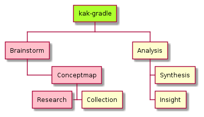 topic-development